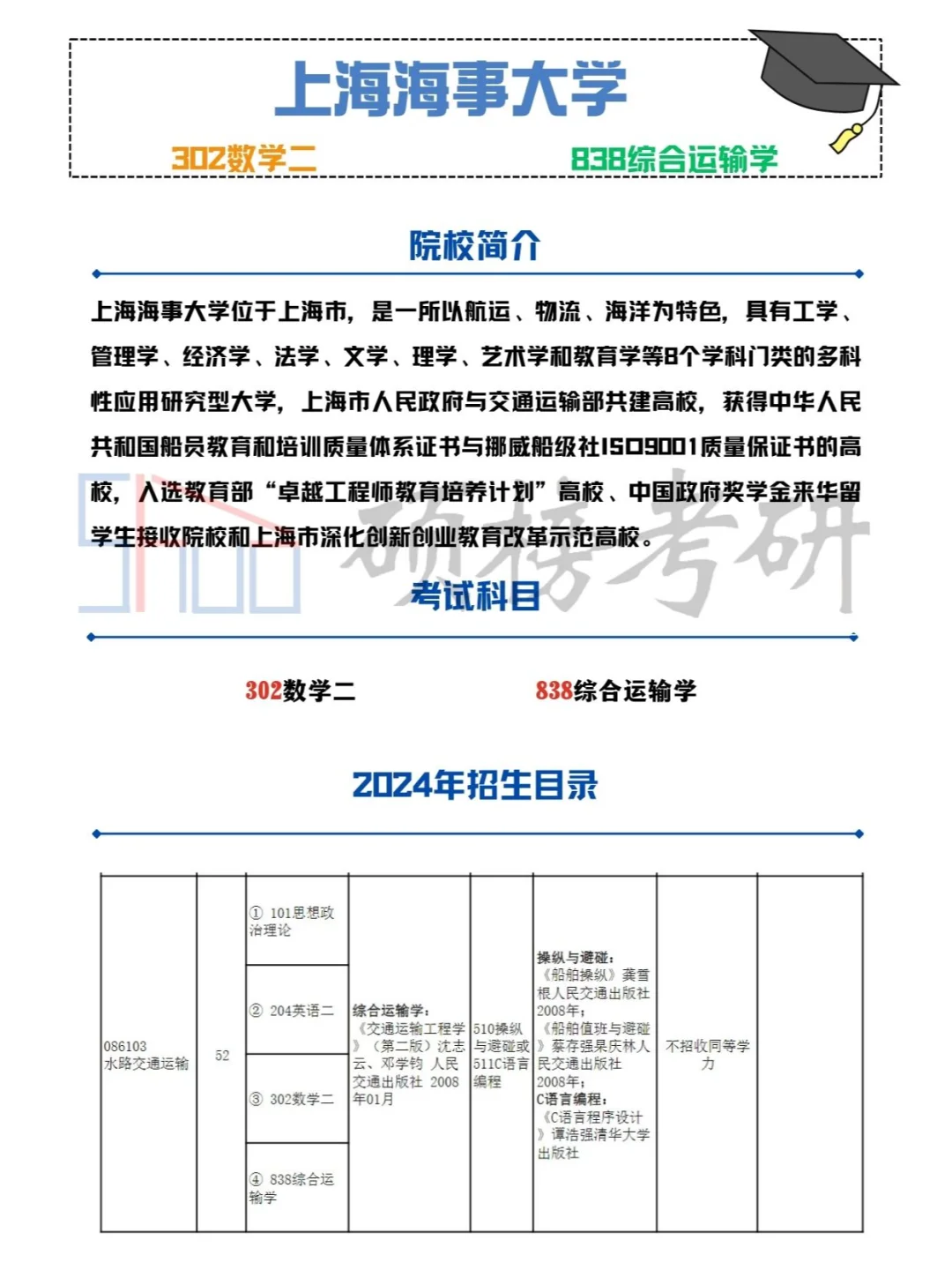 25上海海事大学水路交通运输考研经验贴