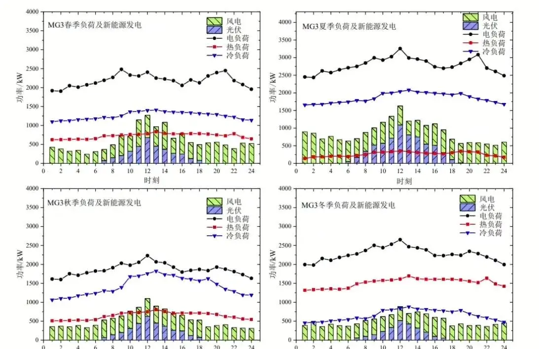 博士带你玩转虚拟电厂储能优化