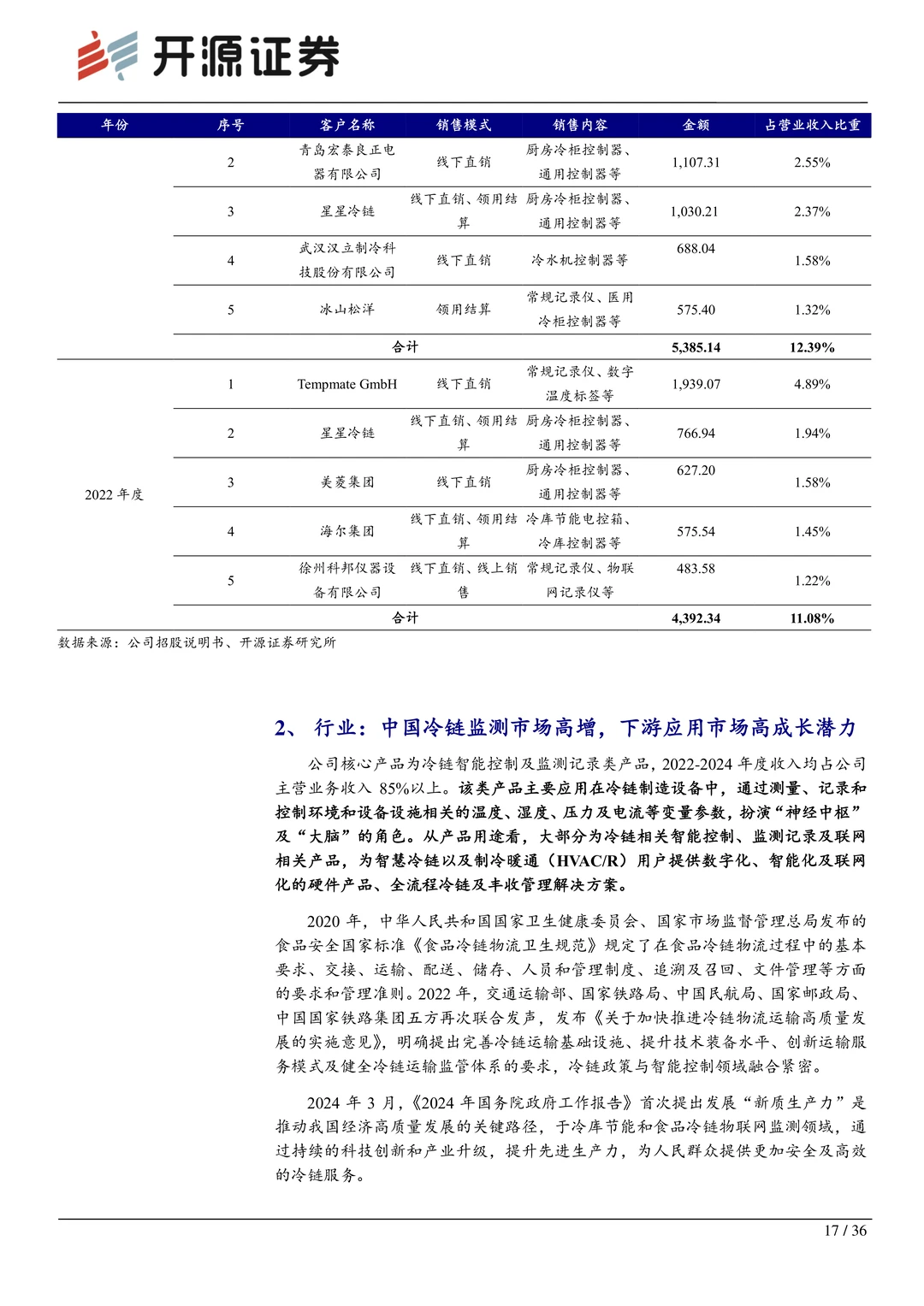 精创电气：冷链智能控制隐形冠军