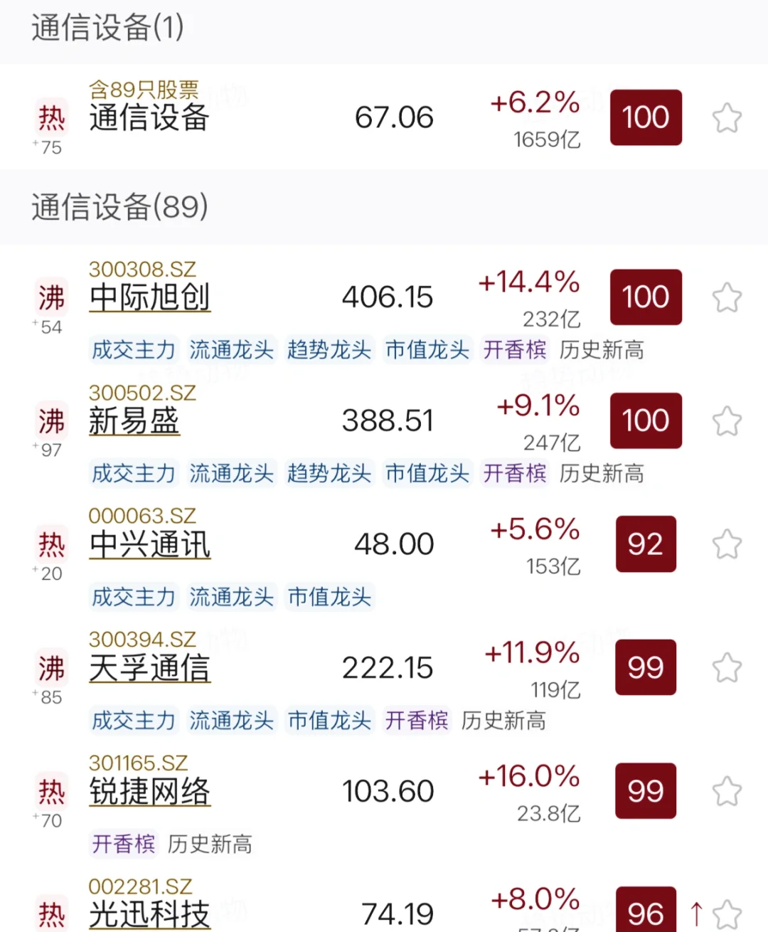 通信设备板块要开香槟了