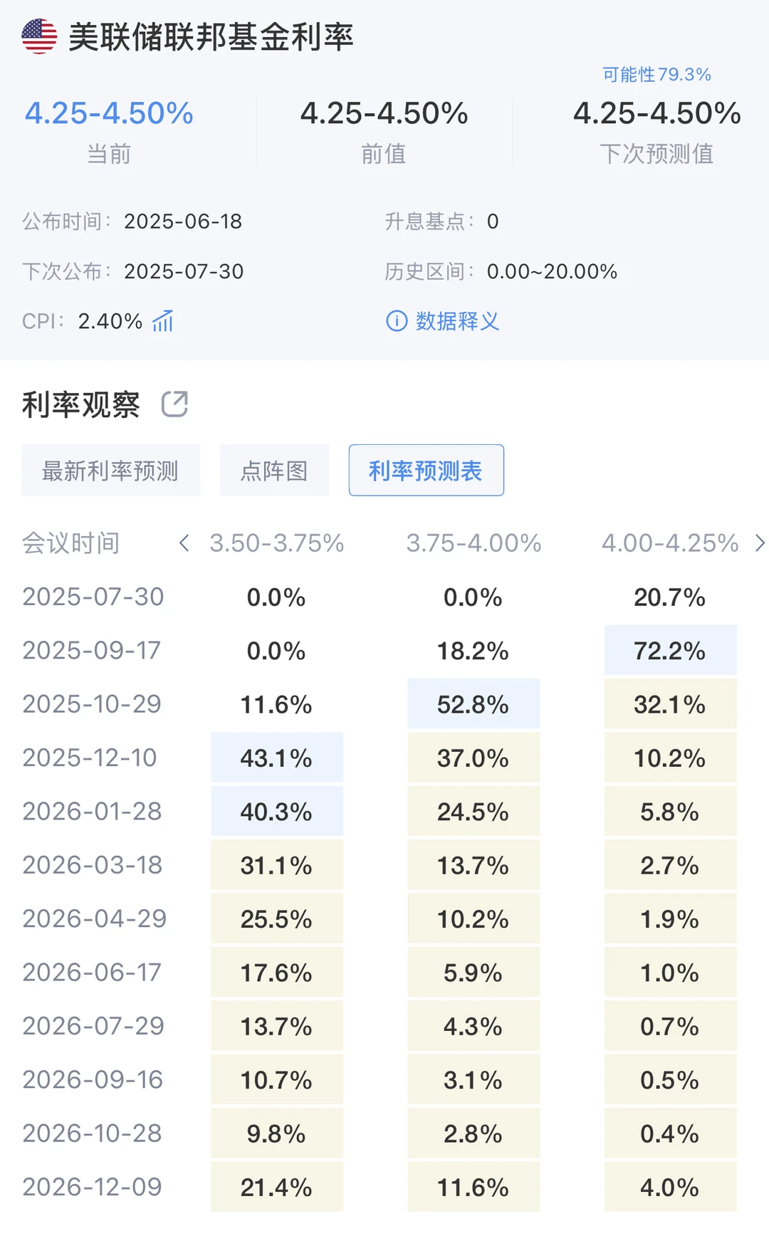 有色金属7月趋势研判