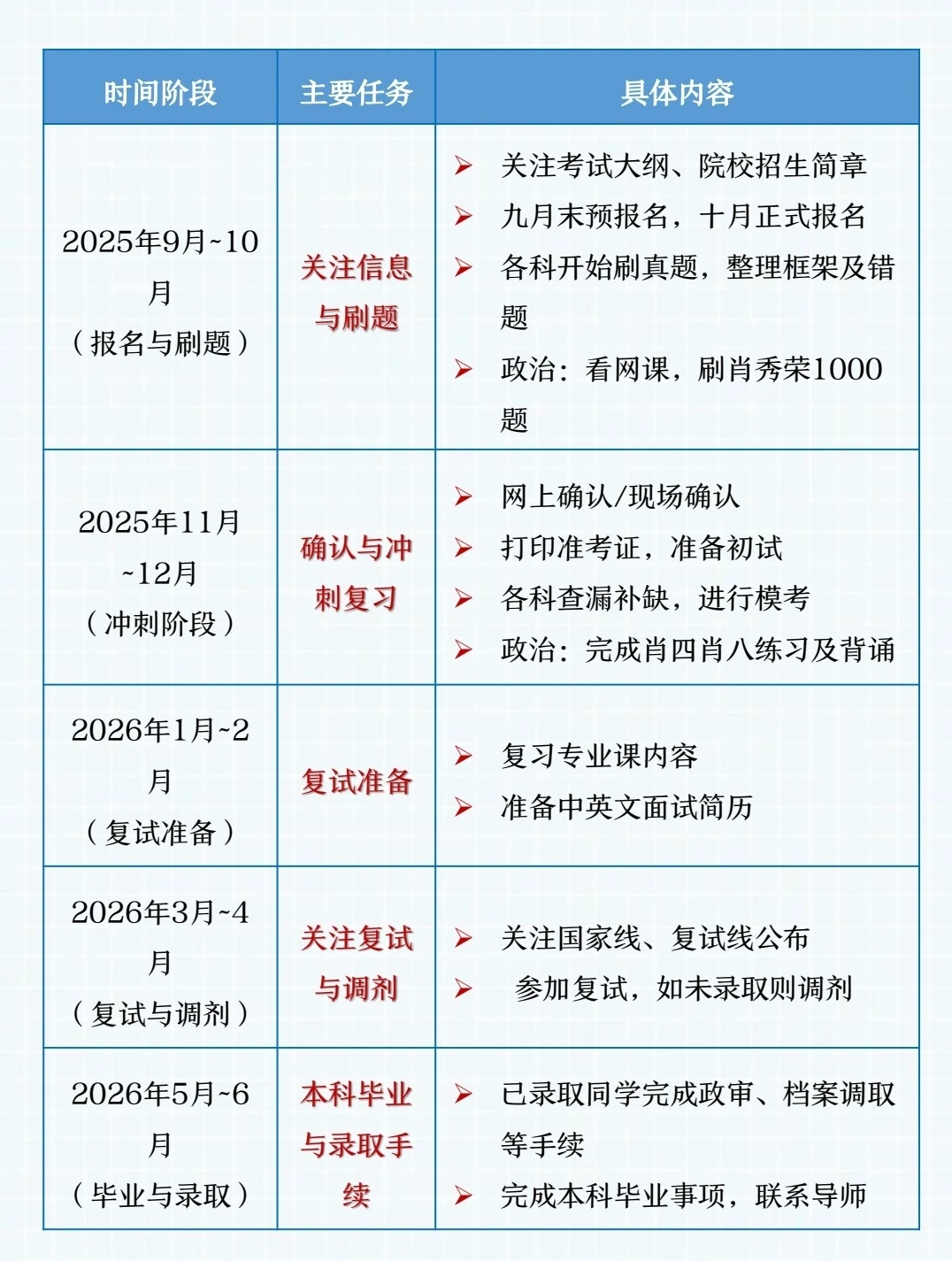 25考研出分?手把手教26考研择校➕收集信