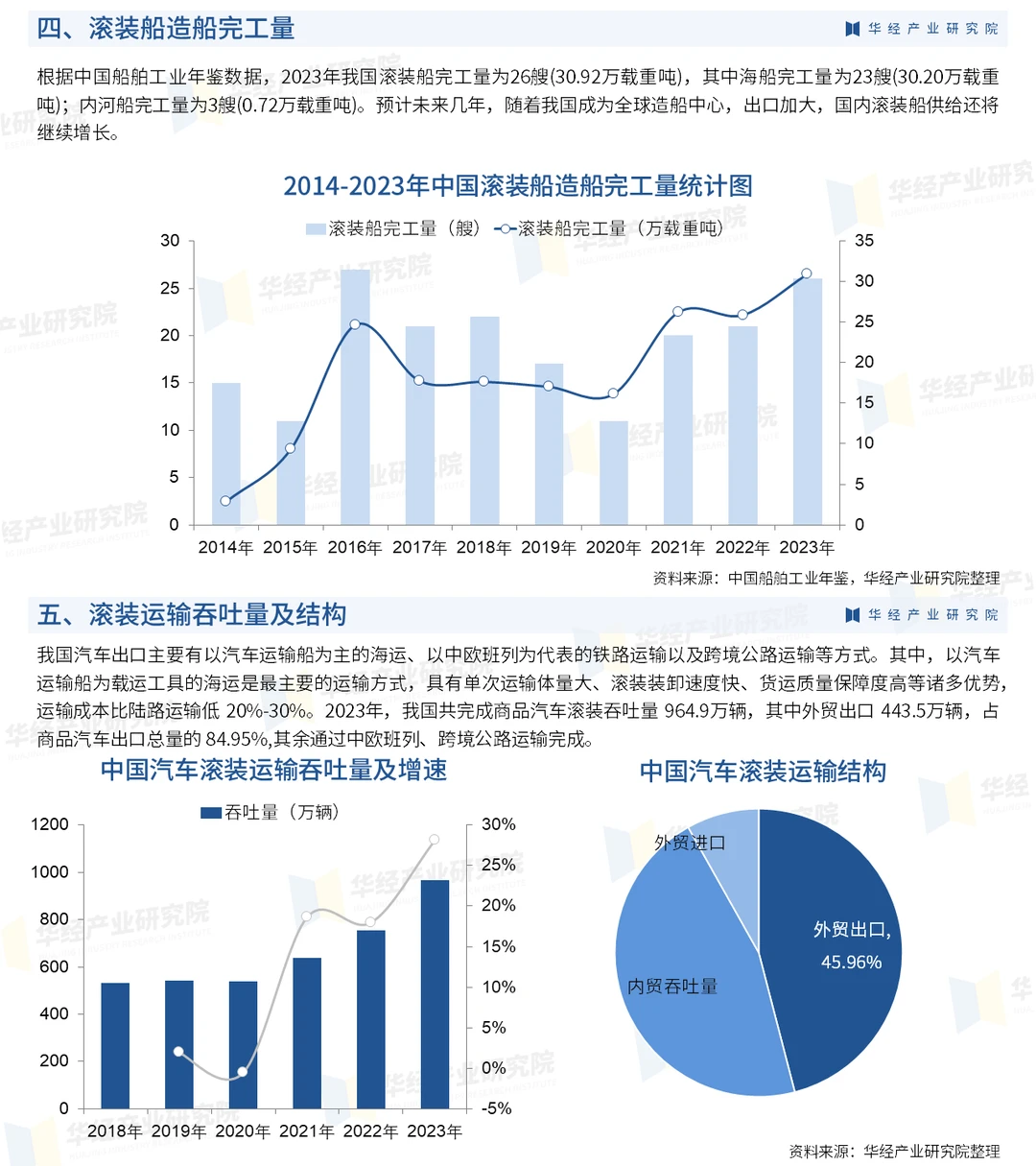 2025年中国滚装运输行业市场深度研究报告
