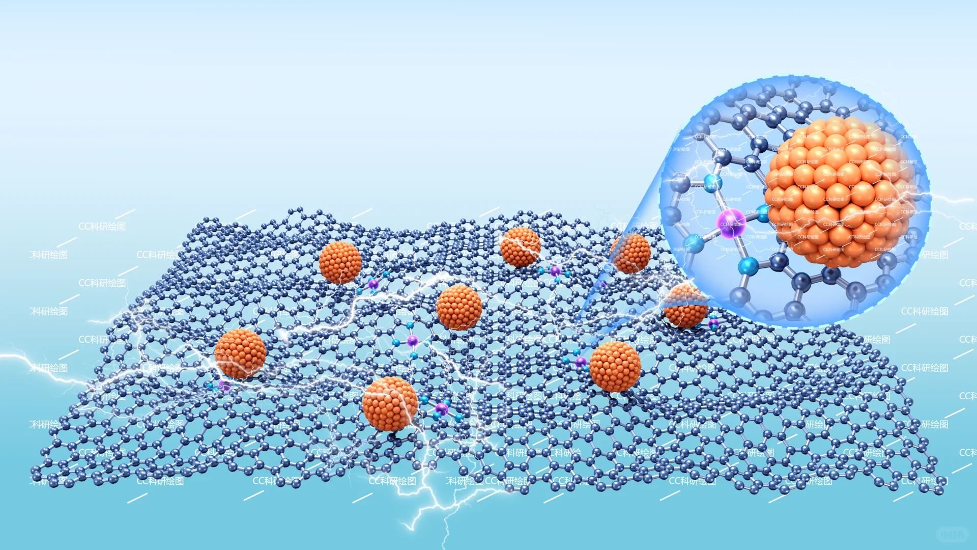 起伏石墨烯掺杂氮原子负载纳米颗粒球结构