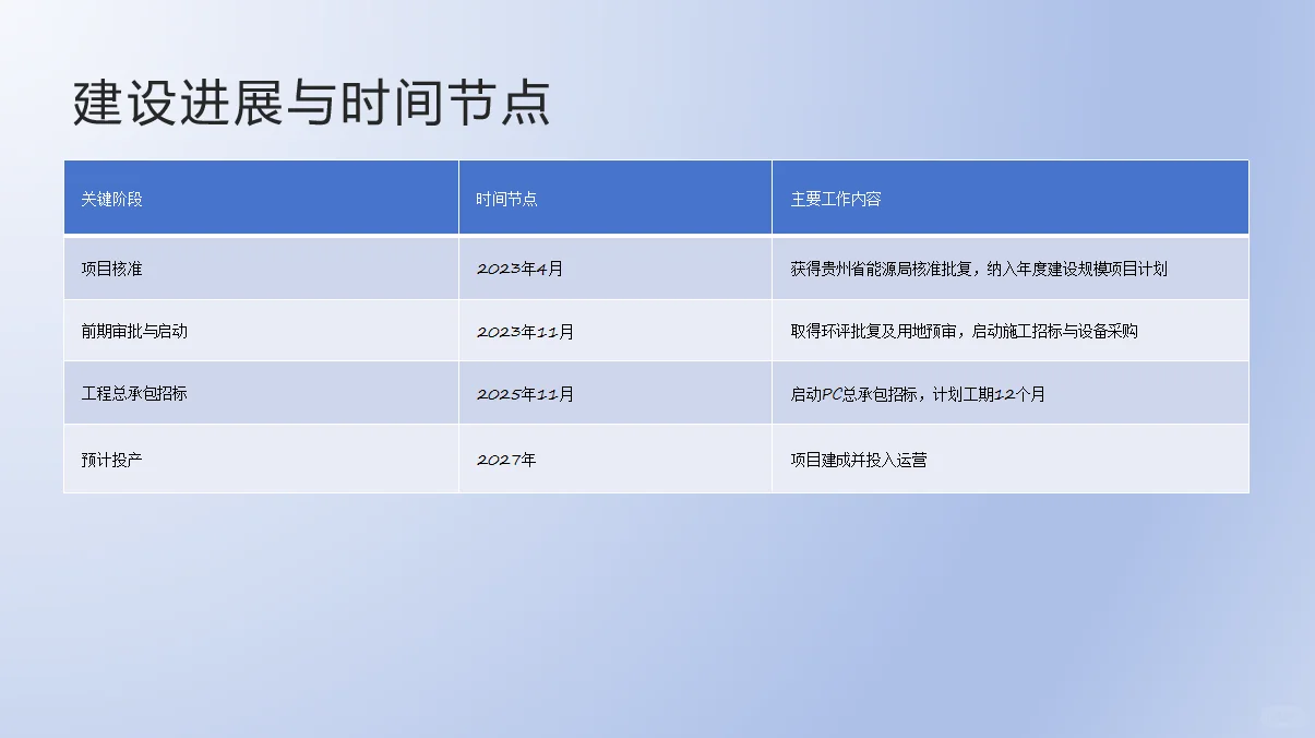 贵州贵阳某风电场项目概况
