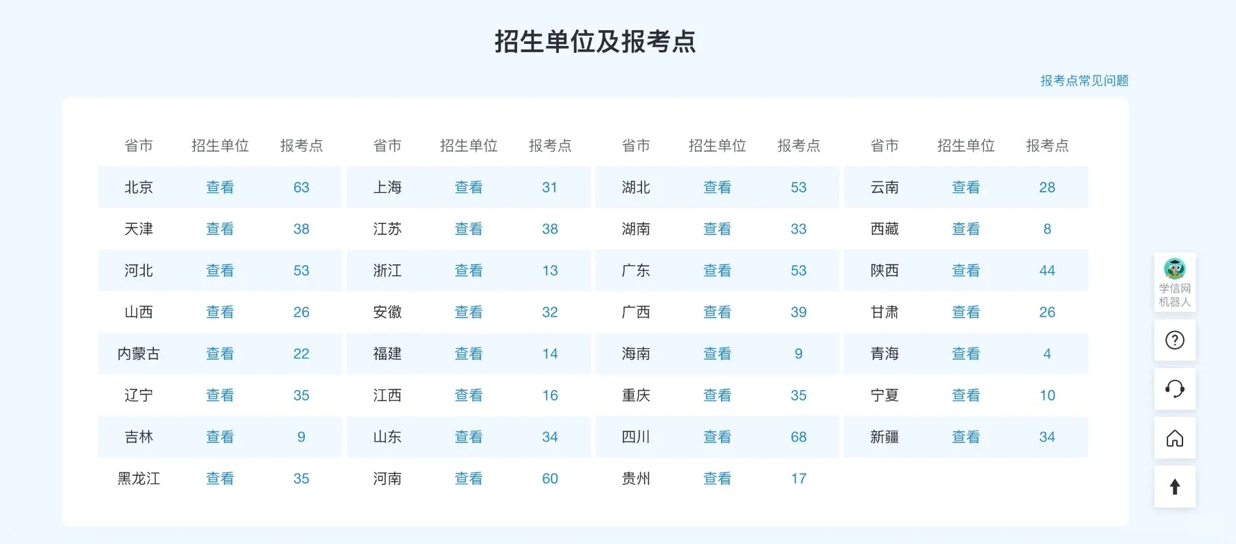 26考研的朋友，考点可以查了 ! !