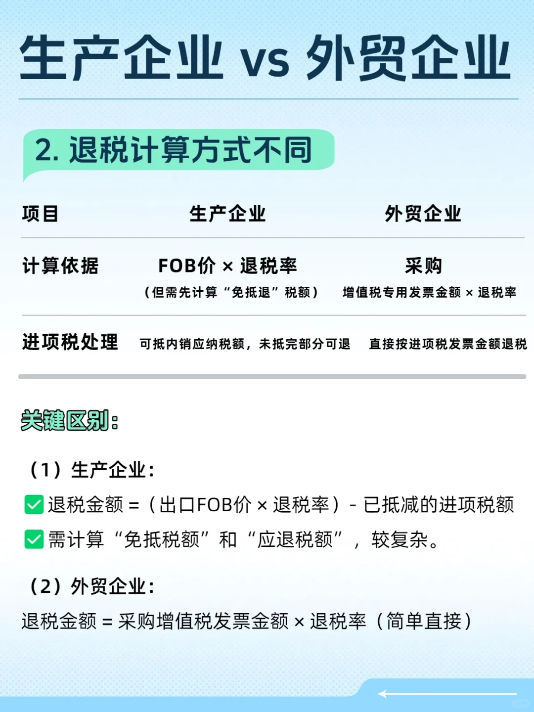 生产企业 vs. 外贸企业出口退税的区别