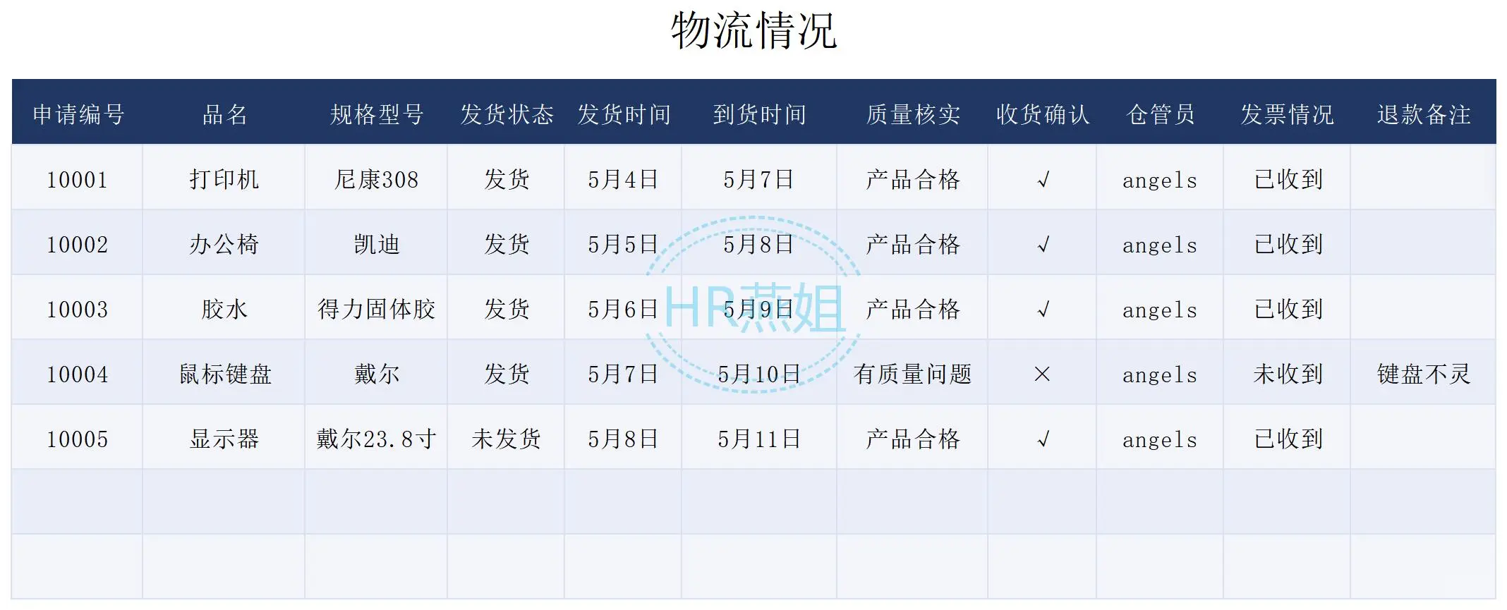 《采购管理系统》