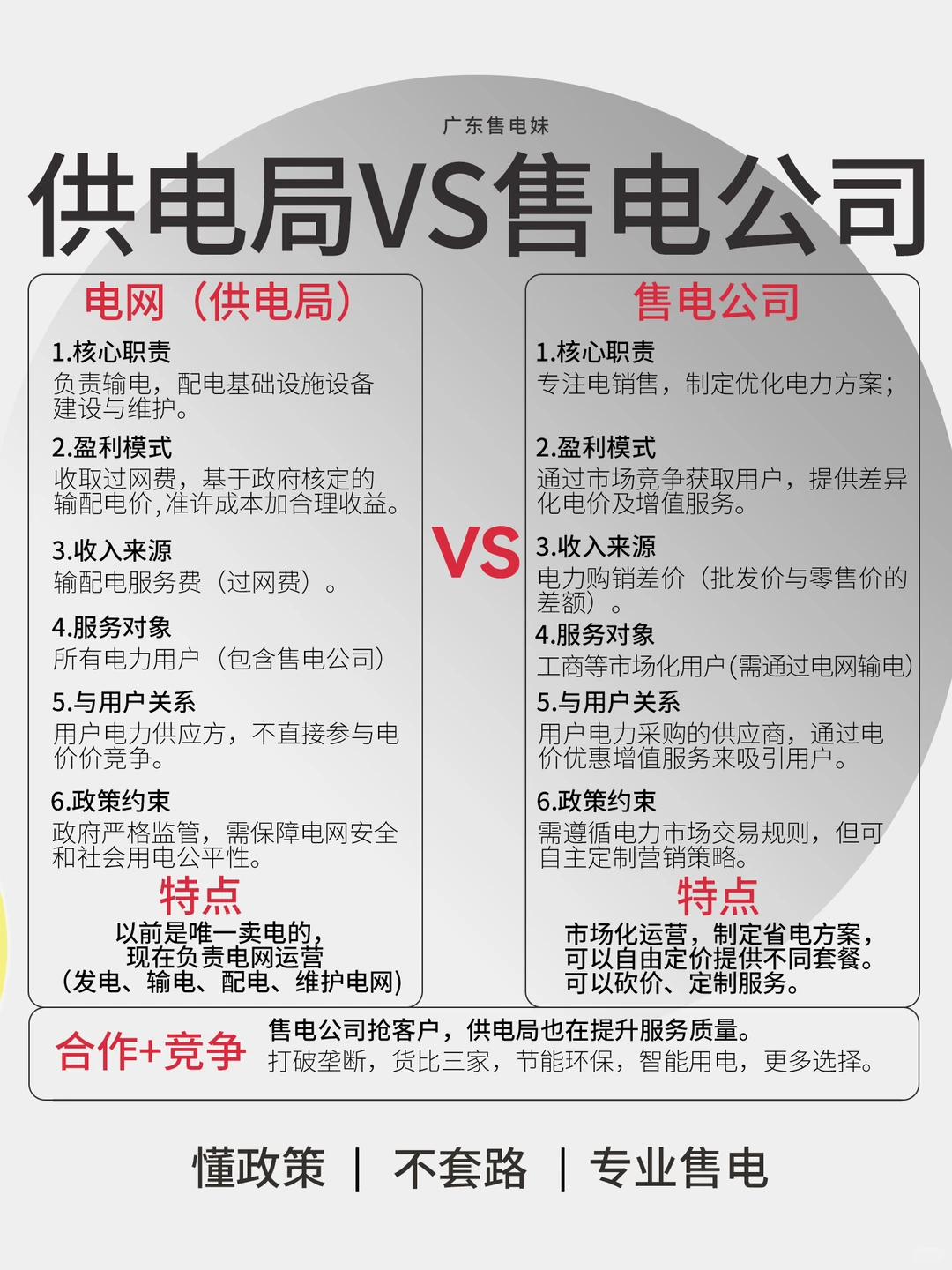 电网VS售电公司的区别❓