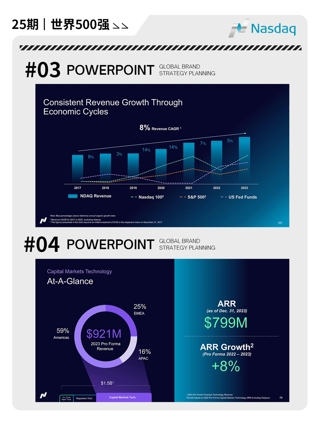 世界500强PPT | 第25弹 纳斯达克NASDAQ