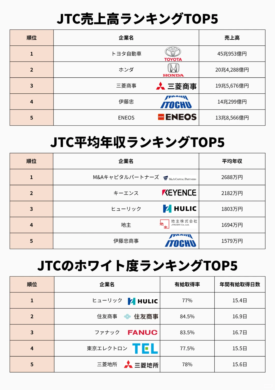 ??就活｜盘点稳如泰山的日本传统大企业⛰️