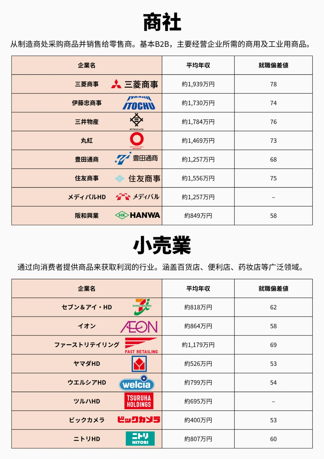 ??就活｜盘点稳如泰山的日本传统大企业⛰️
