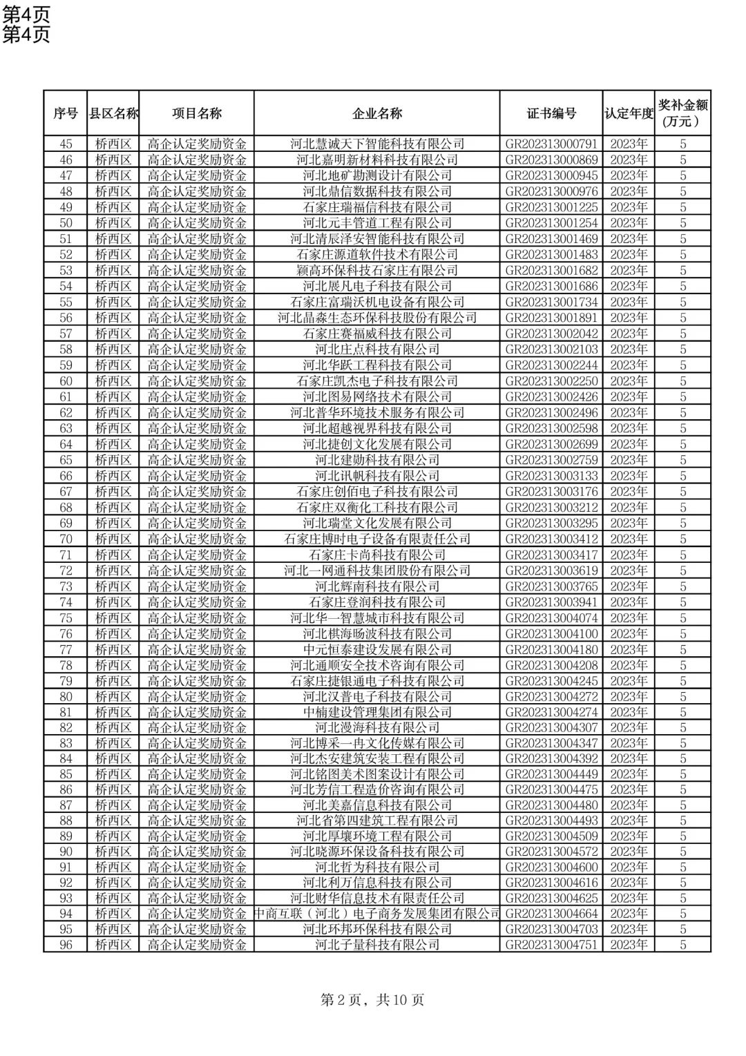 高新技术企业认定奖补下达