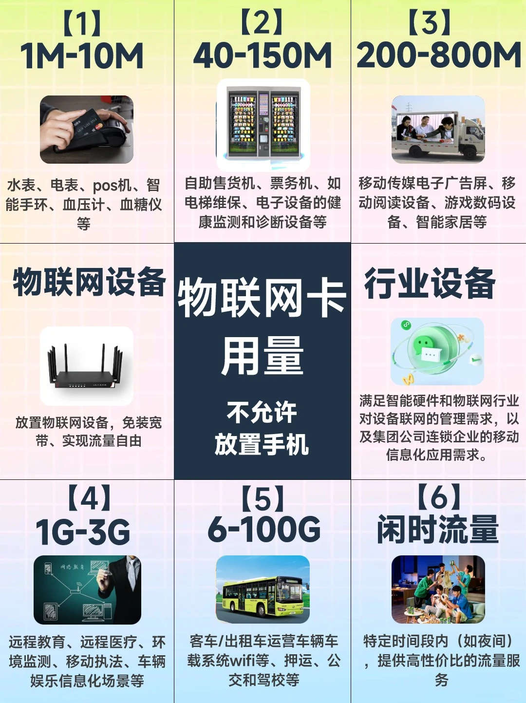 行业物联网