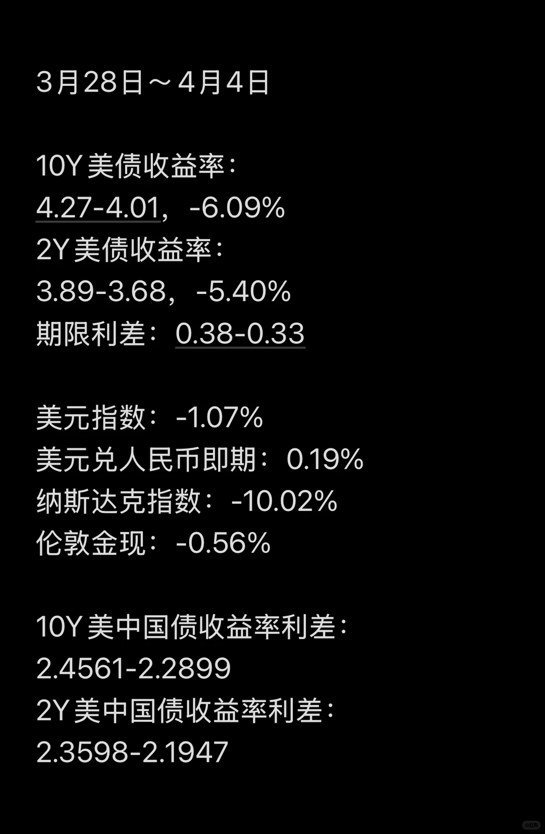 美国债券市场周报，3月31日至4月4日