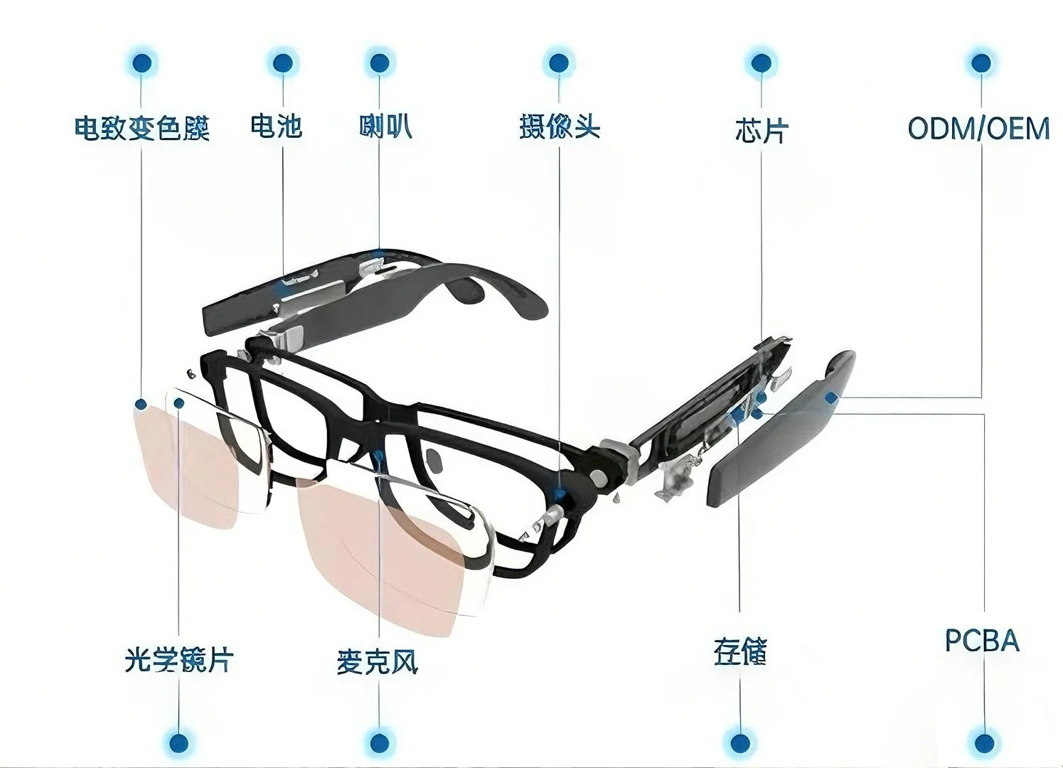 破解AI智能眼镜散热痛点！兆科案例深度分享