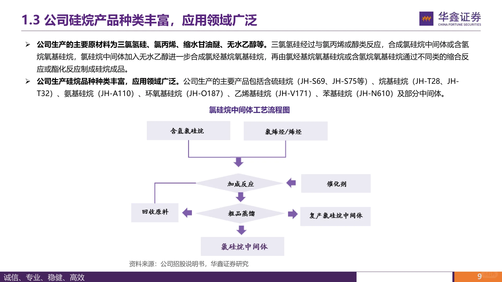 江瀚新材：功能性硅烷领军企业成长可期