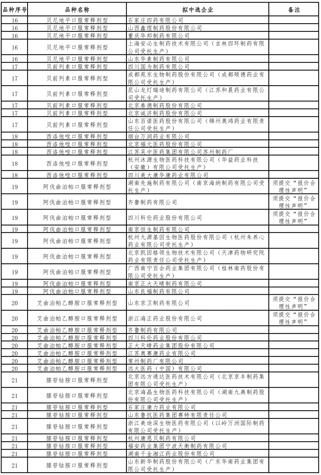 第十一批集采结果出炉！！！