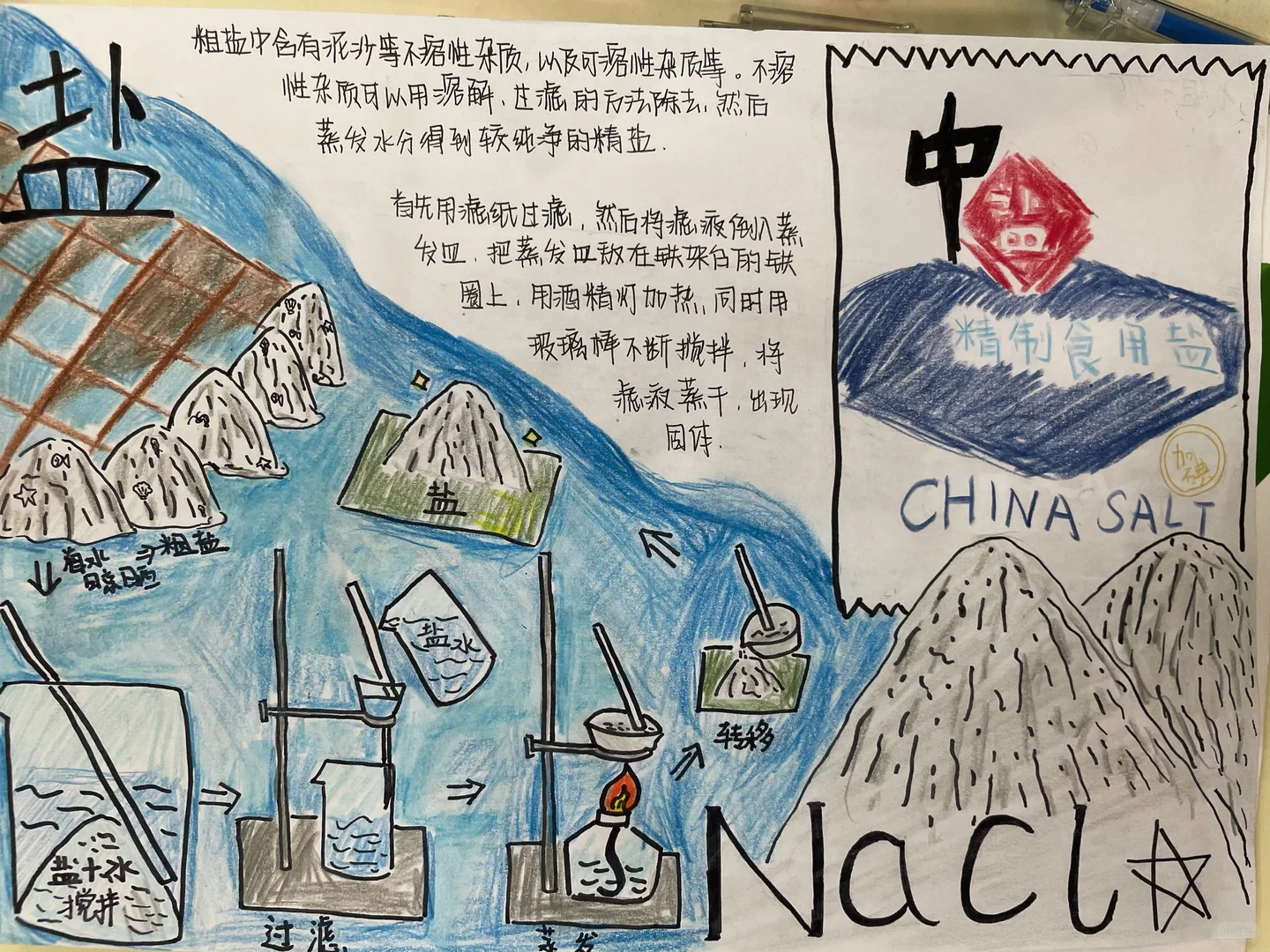 跨学科实践活动|海洋资源利用与制盐?