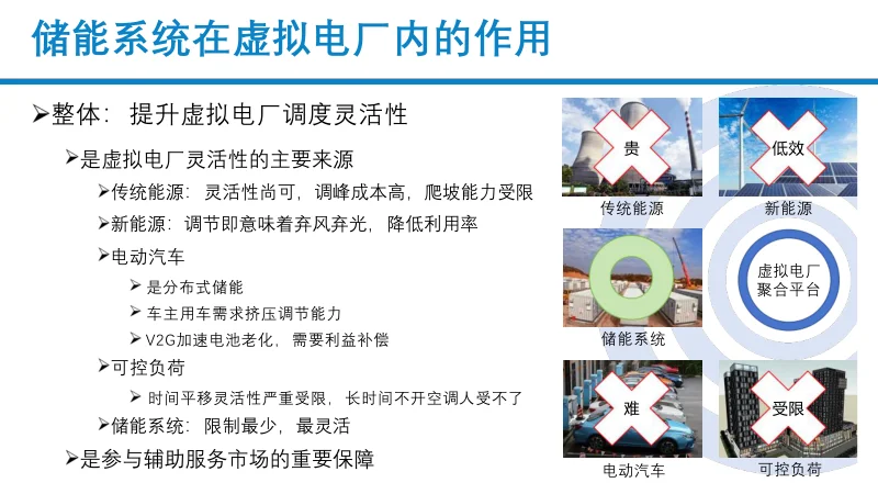 储能型虚拟电厂数智化探索与实践