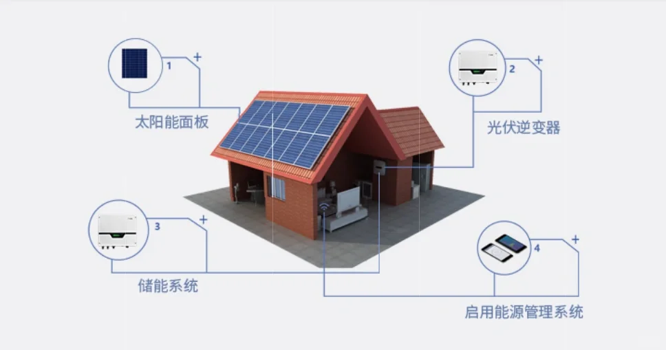 光伏储能系统的关键部件——逆变器