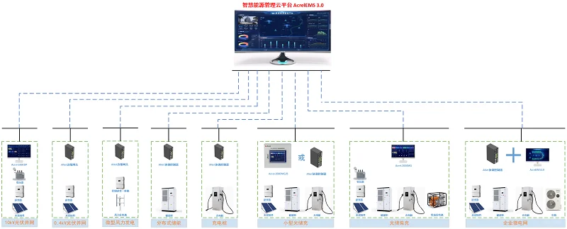 虚拟电厂是什么：分布式资源的聚合与优化