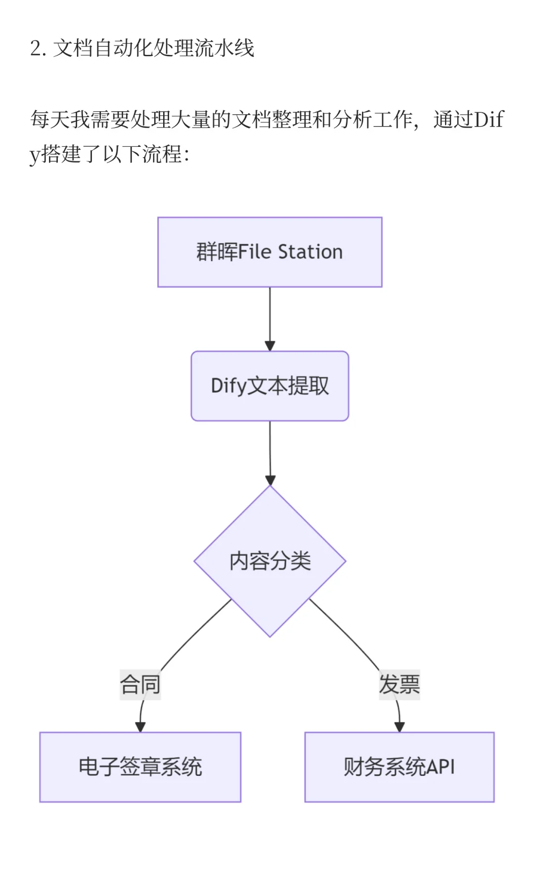 用Dify搭建自动化工作流，我每天节省了3