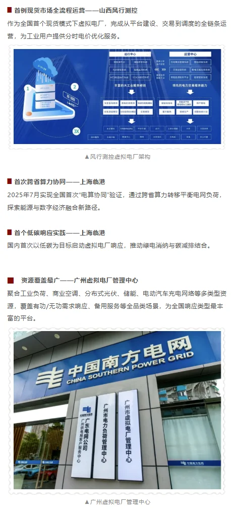 全国11家虚拟电厂管理中心梳理+全国之最！