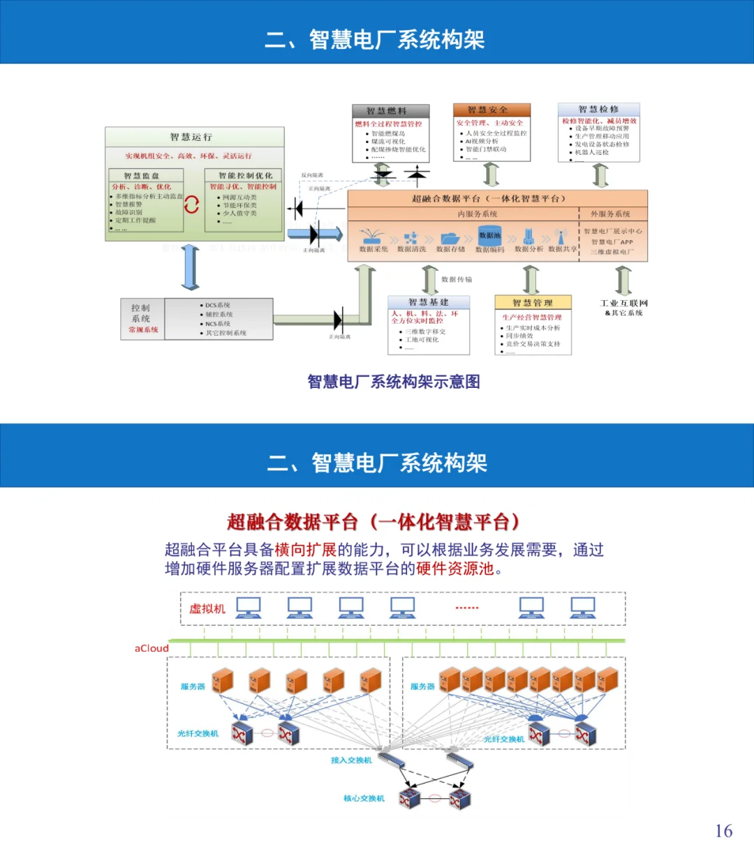 含多方面！智慧电厂一体化建设方案建议收藏