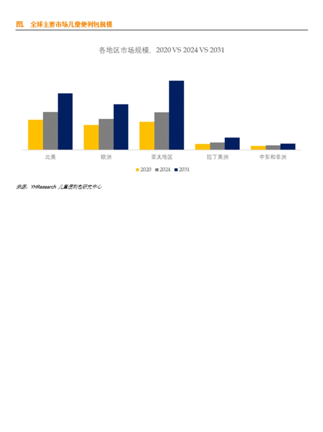 儿童便利包行业数据调研报告