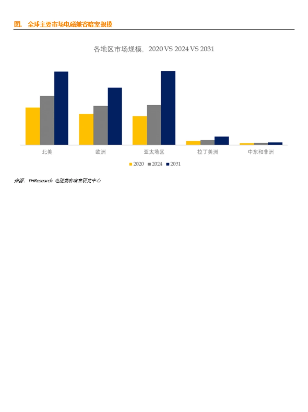 电磁兼容暗室行业数据调研报告