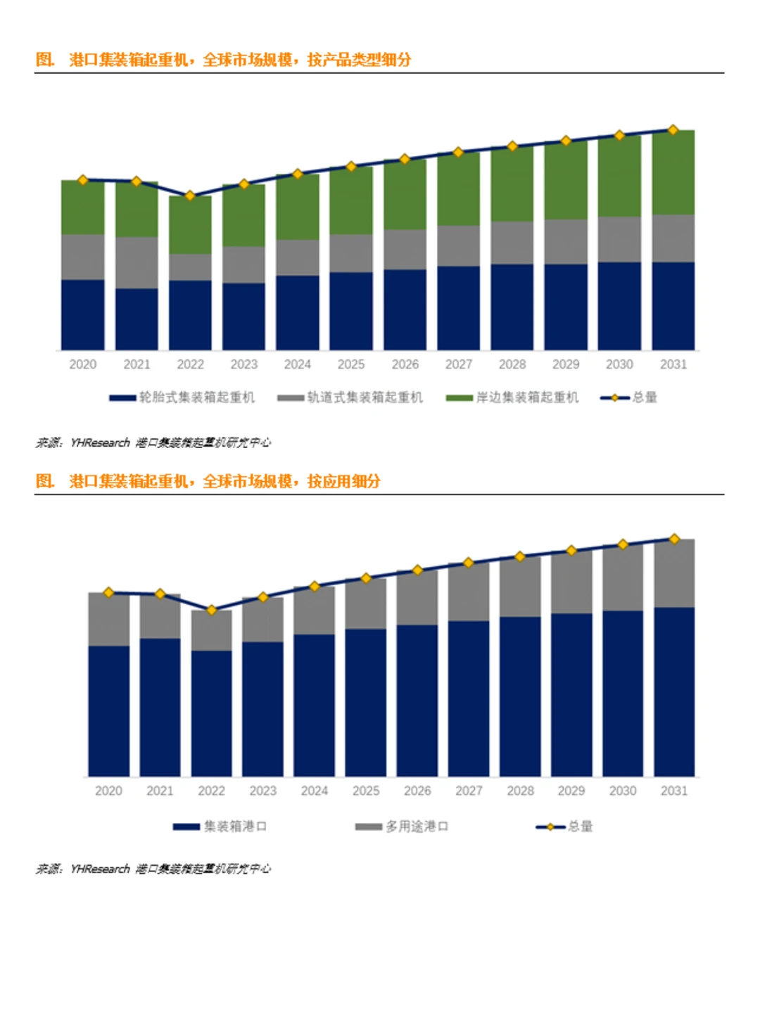 港口集装箱起重机行业数据调研报告