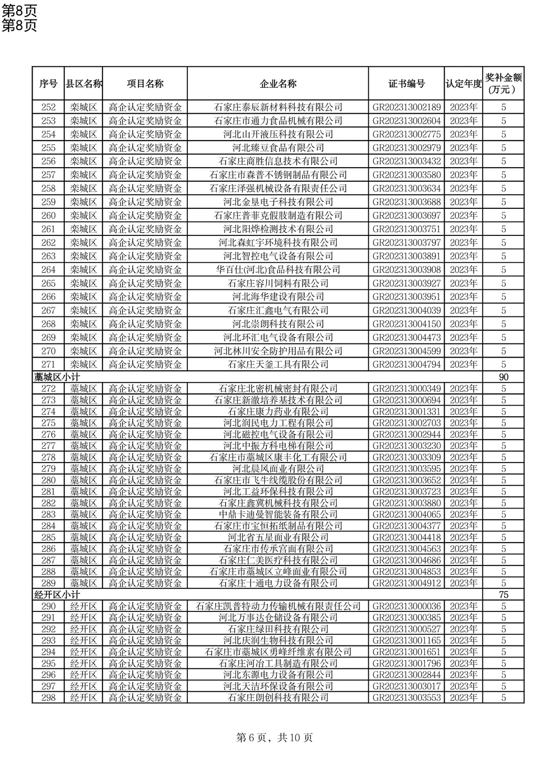 高新技术企业认定奖补下达