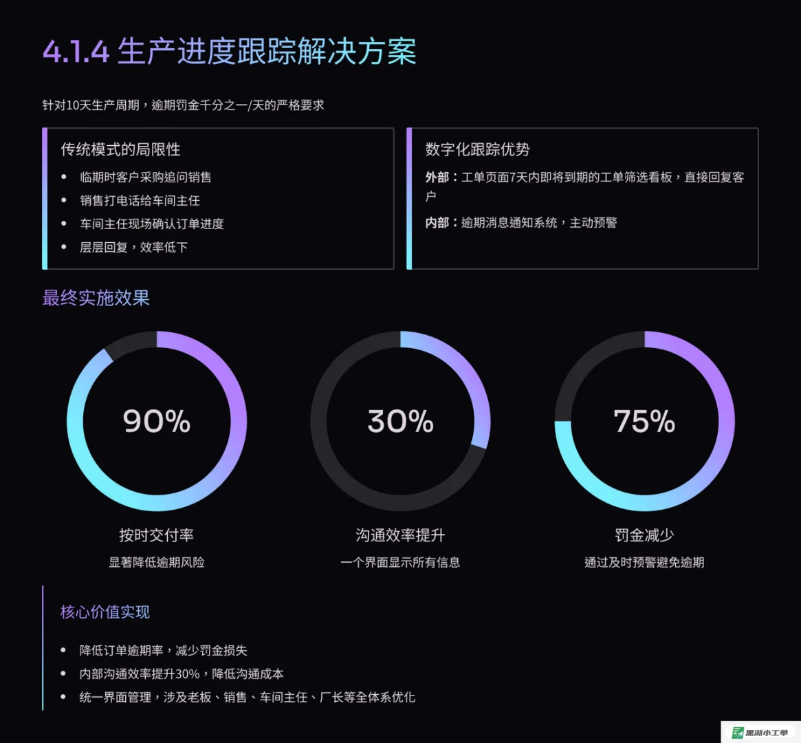 泵阀厂生产车间管理解决方案.黑湖小工单