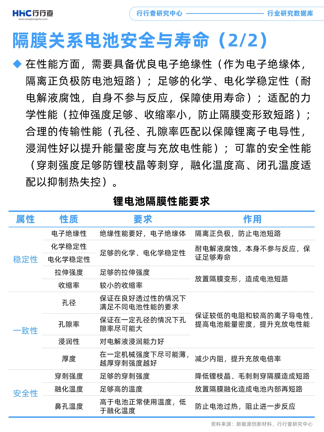 每天学习一个行业：储能（2/4）