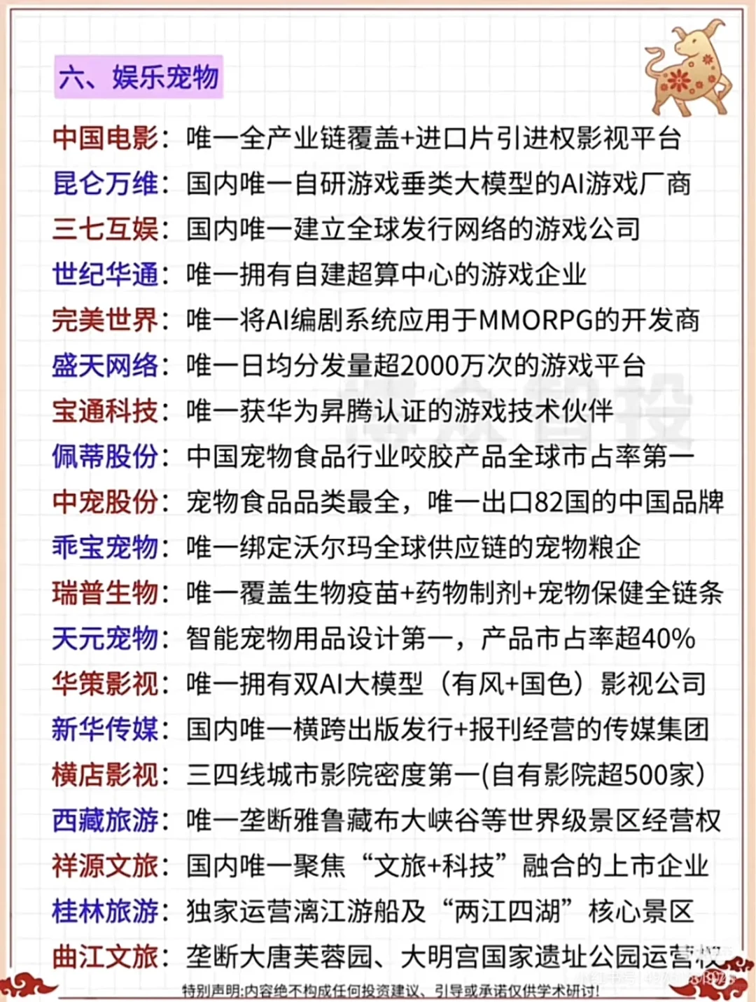 A股龙头全名单