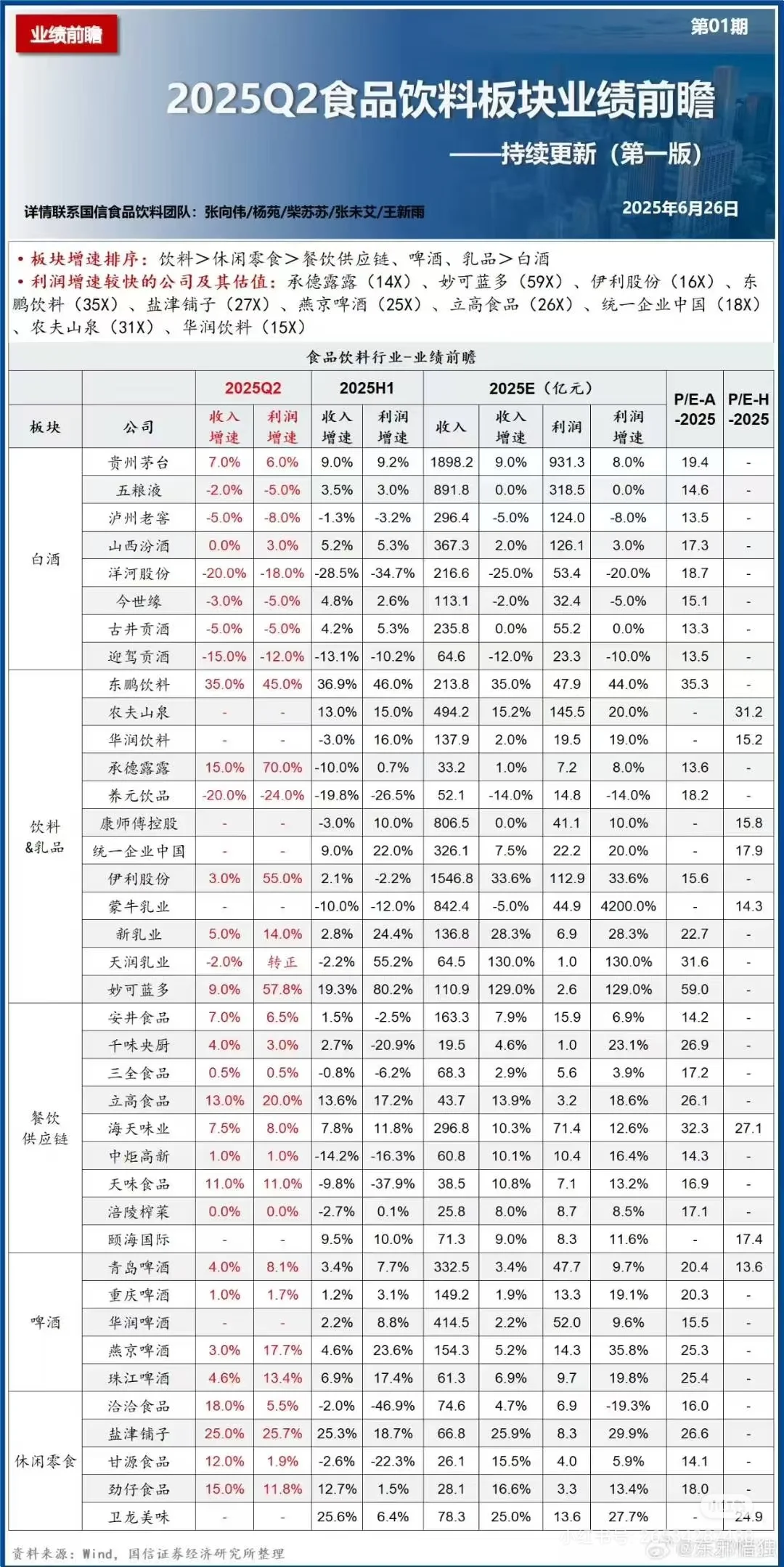 2025Q2，食品饮料板块业绩前瞻