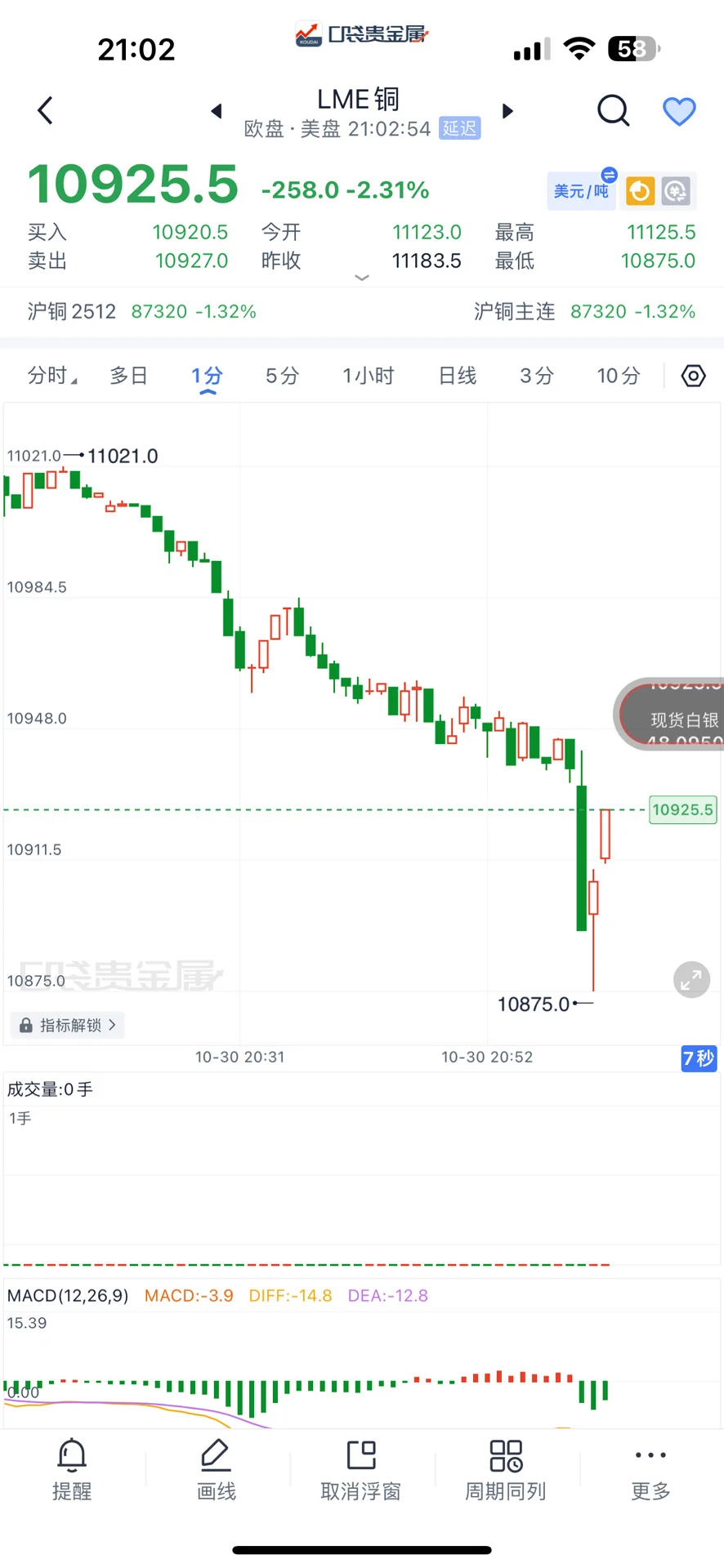 铜10.30 有补充