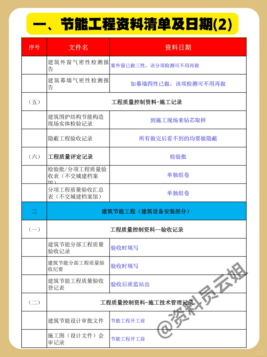 建筑节能工程资料怎么做？节能资料表格范本