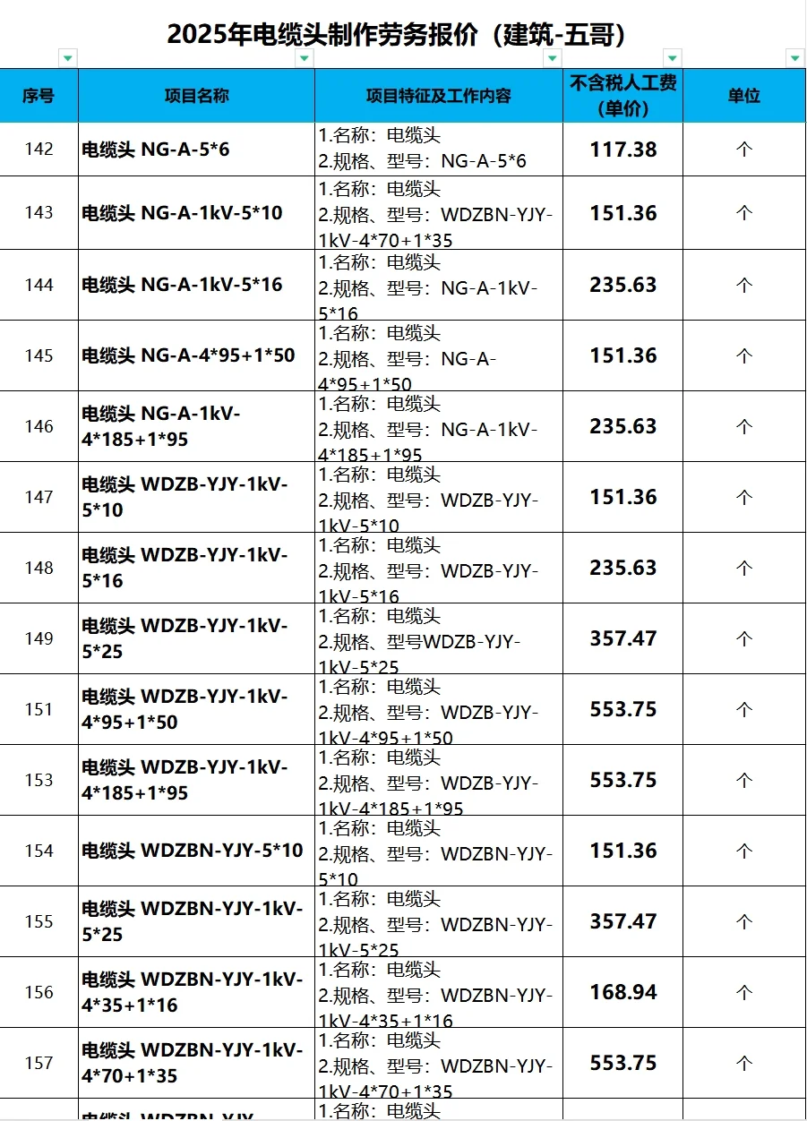 2025年电缆头制作劳务报价