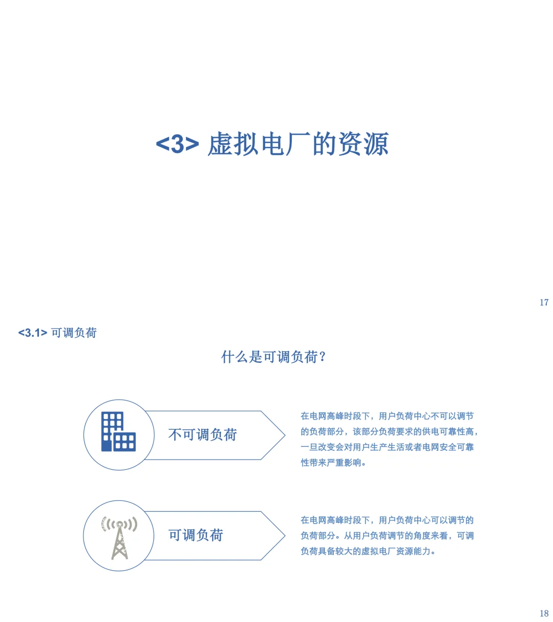 虚拟电厂：未来能源系统的关键解决方案