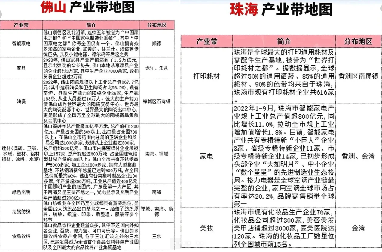 广东跨境产业带大揭秘！跨境卖家你知道吗？