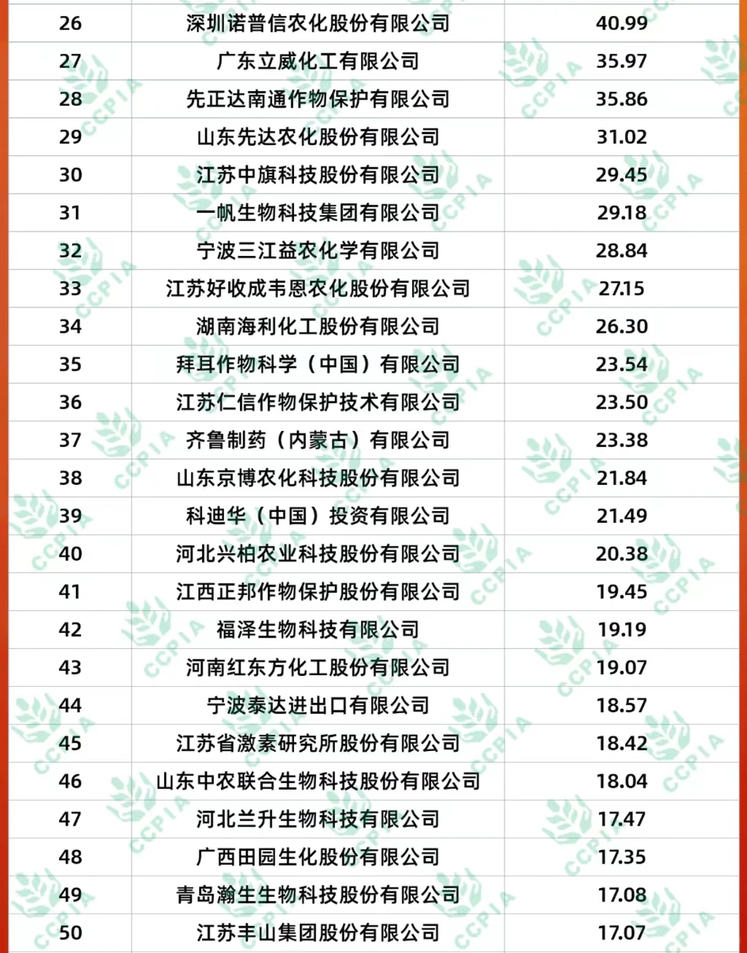 农科生就业去哪些企业？植物保护类销售岗