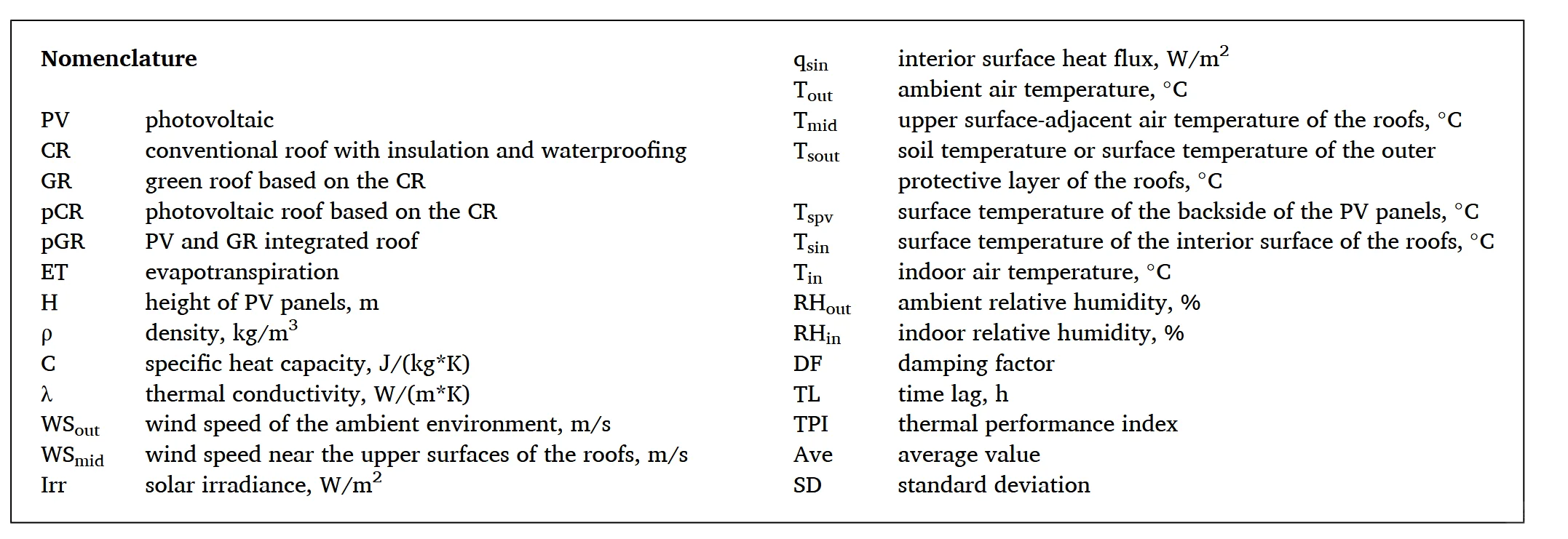 景观好文89｜光伏与绿屋顶的热性能大pk?