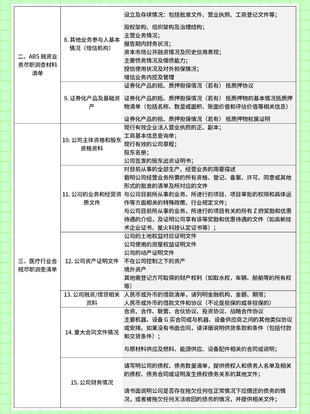 ?合规调查干货｜各行业怎么做？看这里！