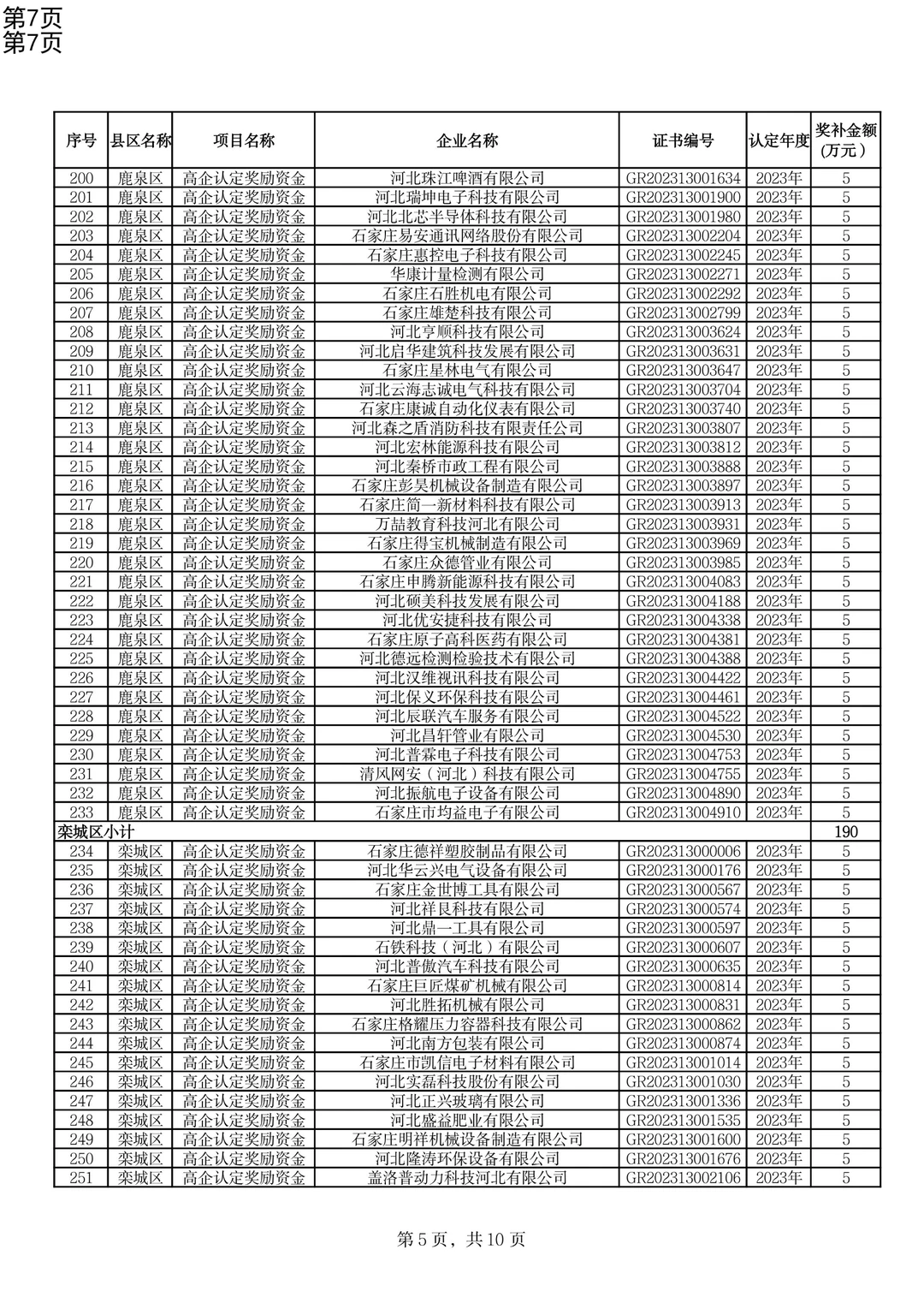 高新技术企业认定奖补下达