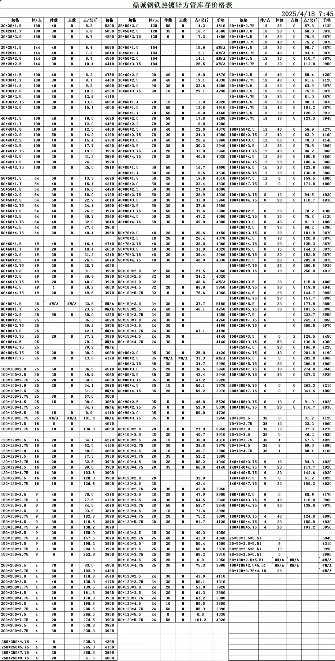 方管今日库存 方管价格4.18