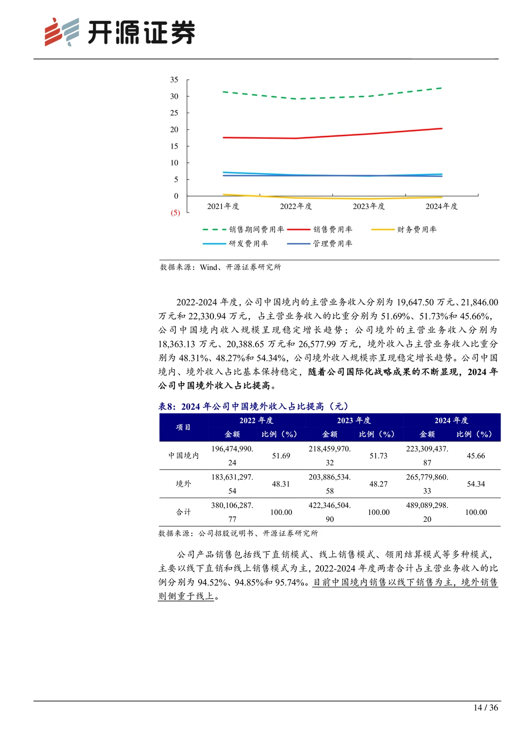 精创电气：冷链智能控制隐形冠军