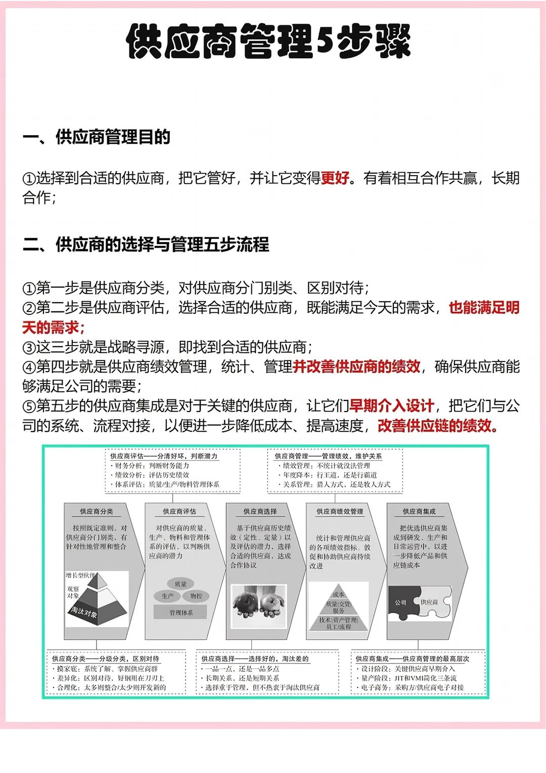 供应商管理5步法|从小白到大神的进阶秘籍