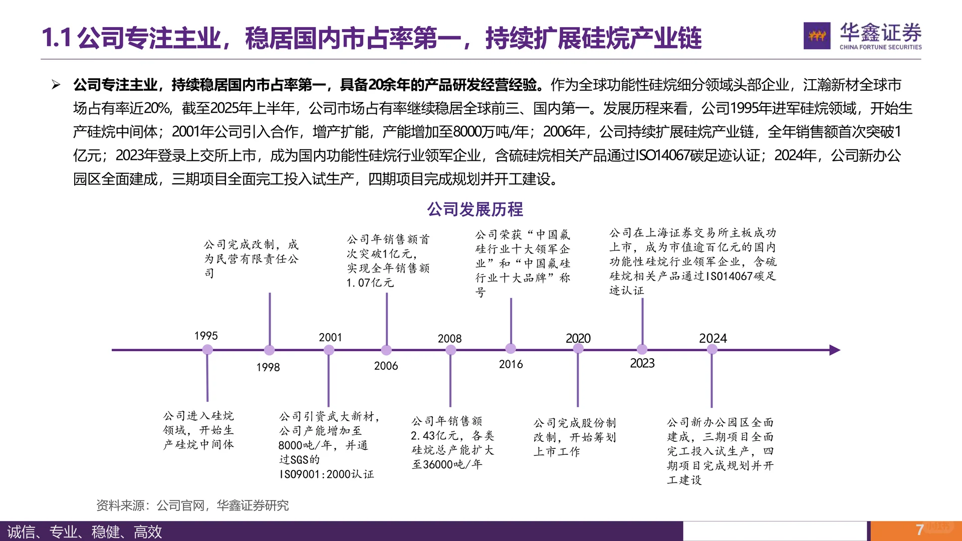 江瀚新材：功能性硅烷领军企业成长可期